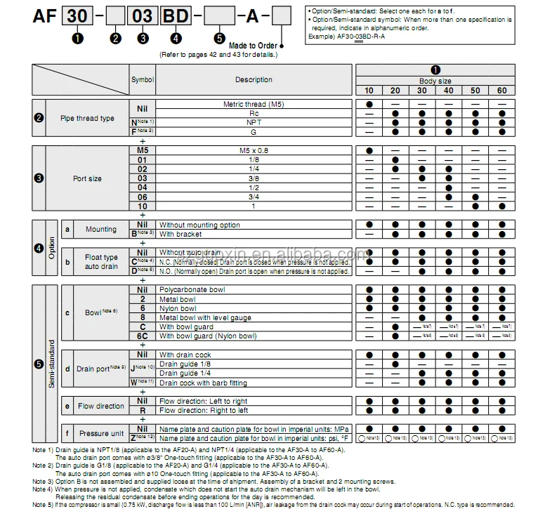 SMC Air Filter AF40-04BD-A