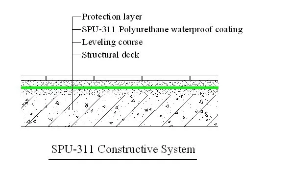 Waterproof Coating for Concrete/Bituminous Roofing