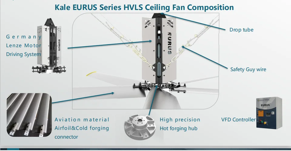 7,3 м HVLS большой потолочный вентиляционный вытяжной вентилятор цеха склад вентилятор