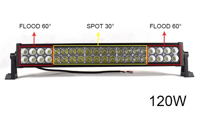 Суперъяркий грузовик Rock Crawler 120 Вт, автомобильный аксессуар, Светодиодная панель рабочего освещения