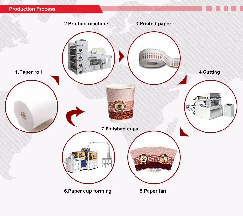 100 шт./мин высокоскоростной торговый автомат для бумажных стаканчиков с полилактидным покрытием в Европе