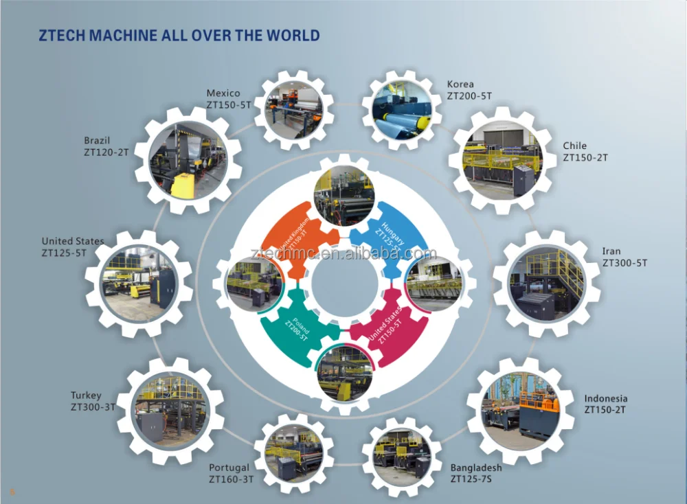 2022 Ztech Plastic air Bubble wrap film rewinder machinery