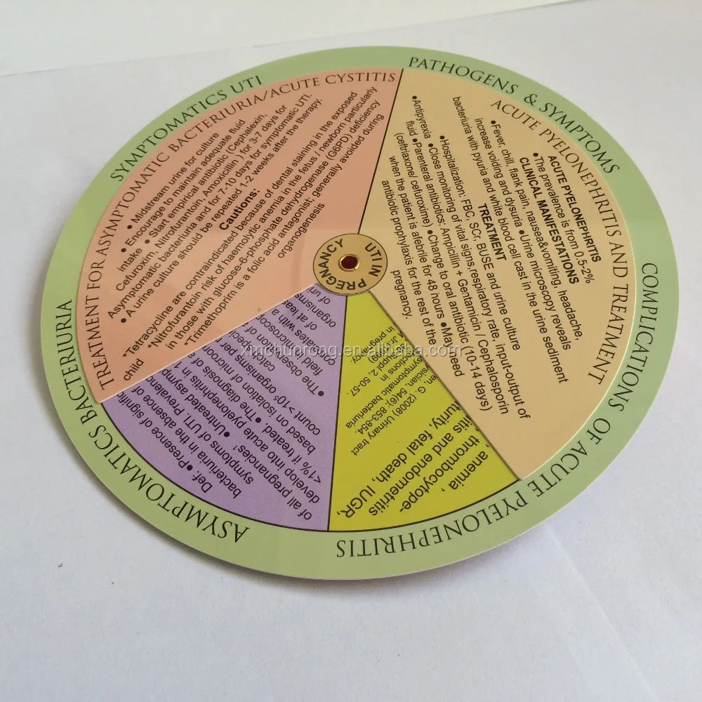 BMI Calculator wheel /Pregnancy Due Date Calculator/BMI medical wheel