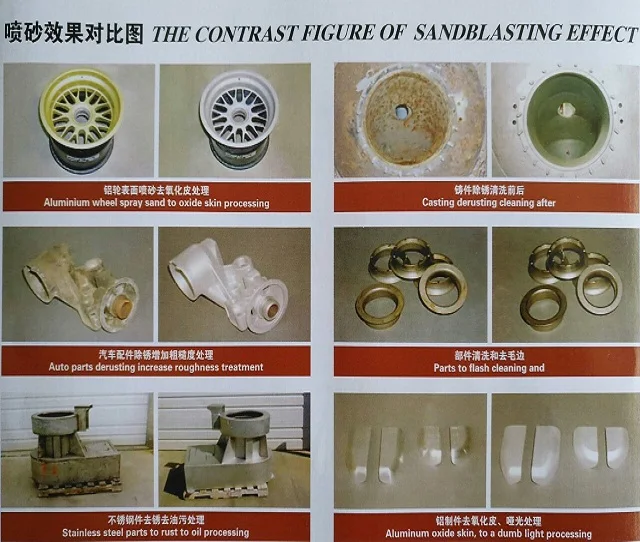 Pressure type Sand blasting cabinet,industrial sandblasters,manual sand blasting cabinet machine