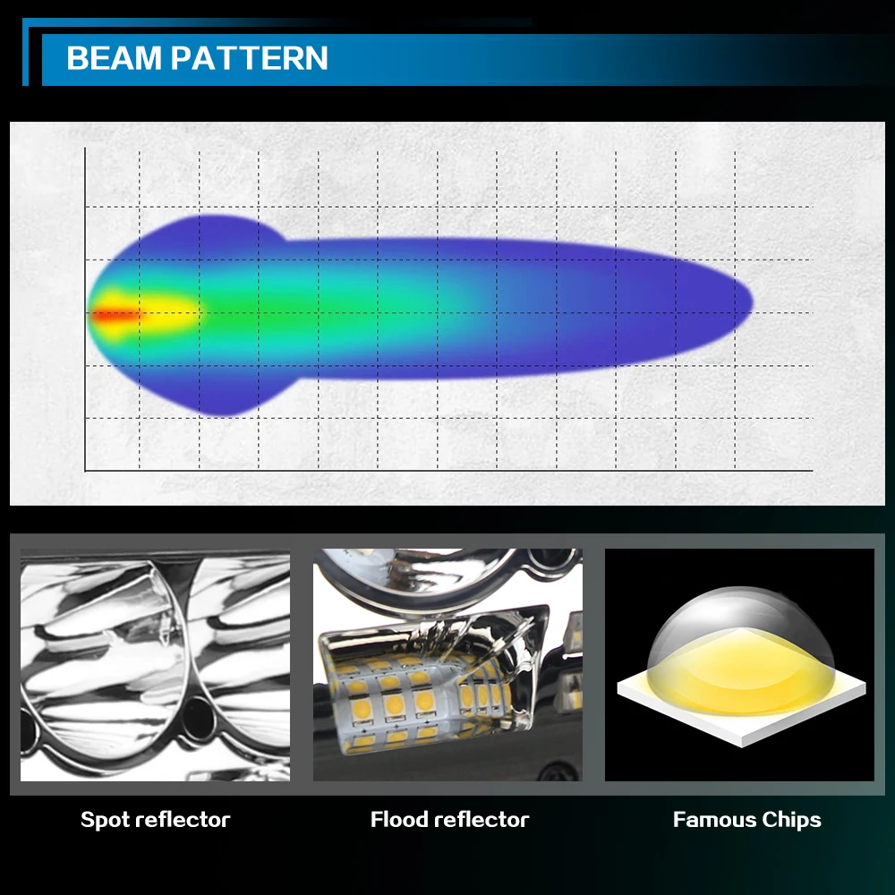 2020 высокой мощности дальнего света дневных ходовых огней Dual Row DRL ATV UTV 4X4 8