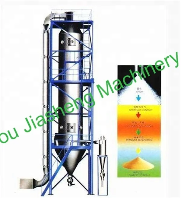 LPG-100 High Speed plant spray liquid sodium silicat dryer