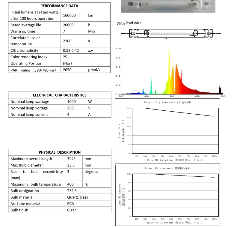 2020 Высококачественная двухсторонняя лампа Hps 1000 Вт для гидропоники, освещение для роста растений 1000 Вт, лампы DE HPS