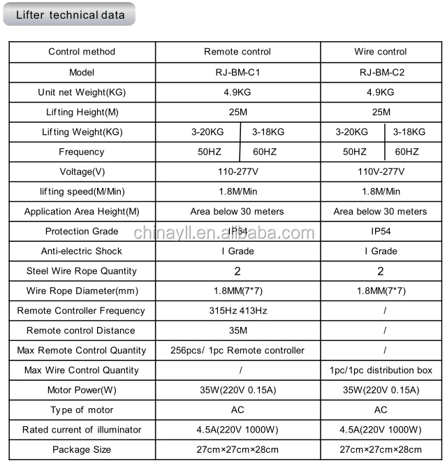ceiling board lifter/ceiling lifter 15kg 15m or 10m 10kg