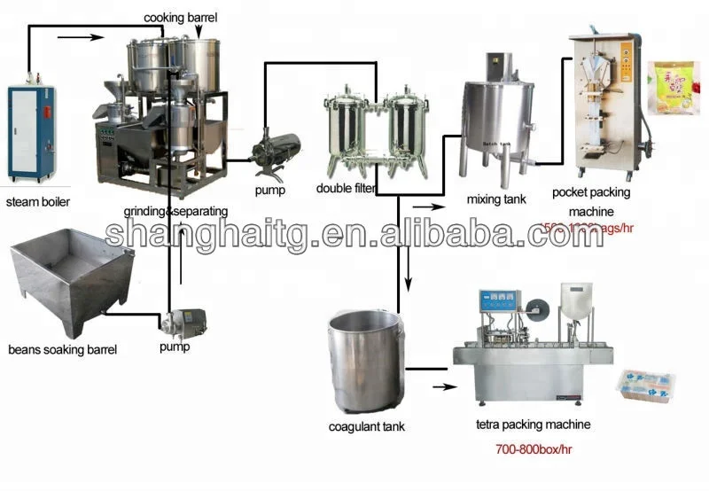 TG-150 упакованная машина тофу/оборудование для обработки сои/машина для обработки пищевых продуктов