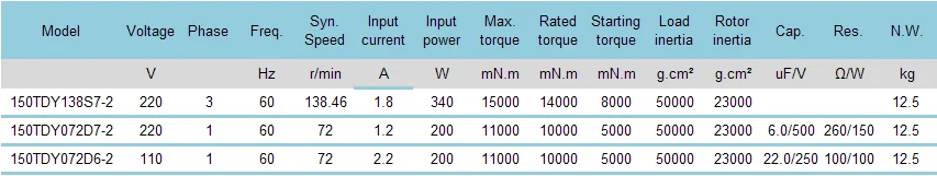 220V 150mm Permanent magnet synchronous motor