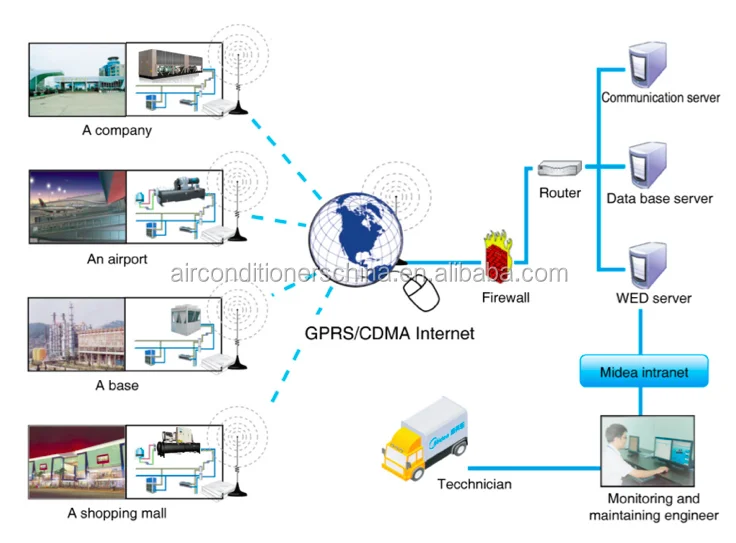 Ceiling and Floor Exposed Indoor Terminal FCU