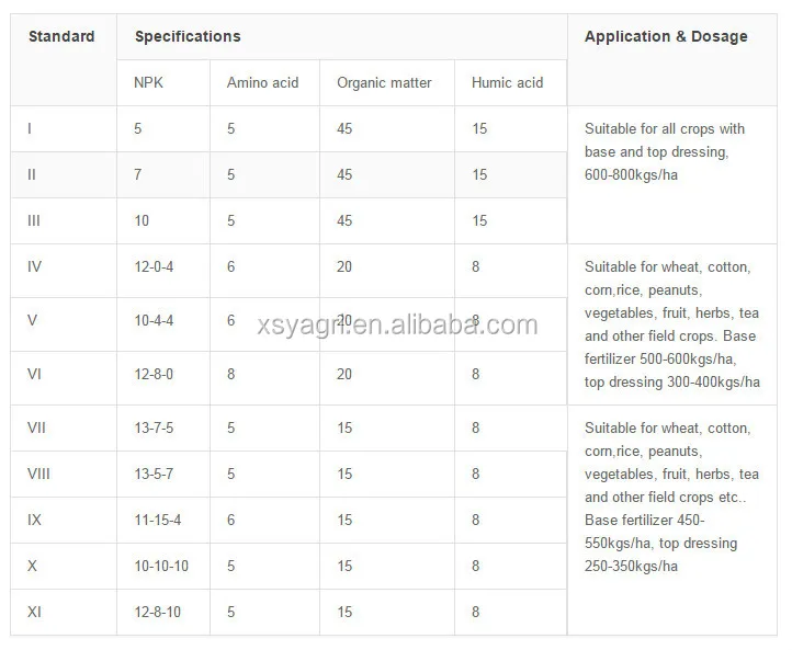 Аминокислота 12-3-3, порошковое удобрение