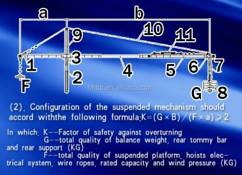 
Lifting Device and Suspension Mechanism for Suspended Platform,electric gondola 