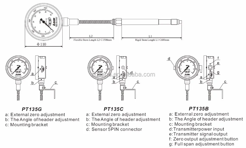 SAND PT135 High temperature melt pressure gauge for plastic extrusion