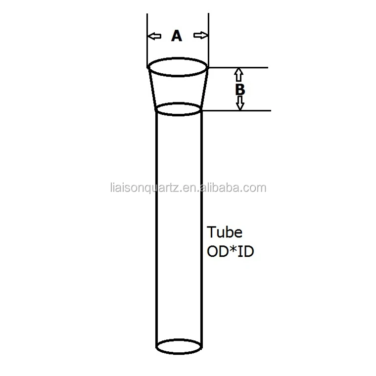 Кварцевые стандартные конусные внешние соединения