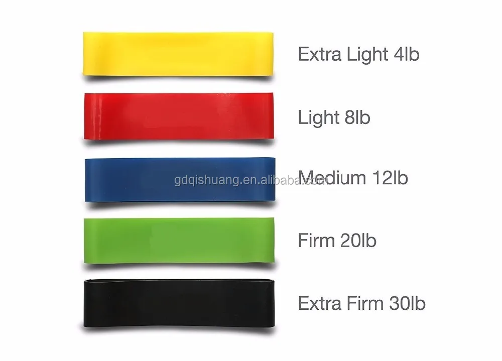 Finger Exercise Elastic Resistance Mini Loop Bands,Thera Loop Bands,5 level resistance