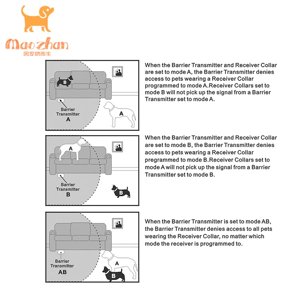 MZ-028 New Version Electric NO Wire Pet Dog Fence with Shock Collar Rechargeable and Waterproof Receiving Collar Up To 2 Dogs