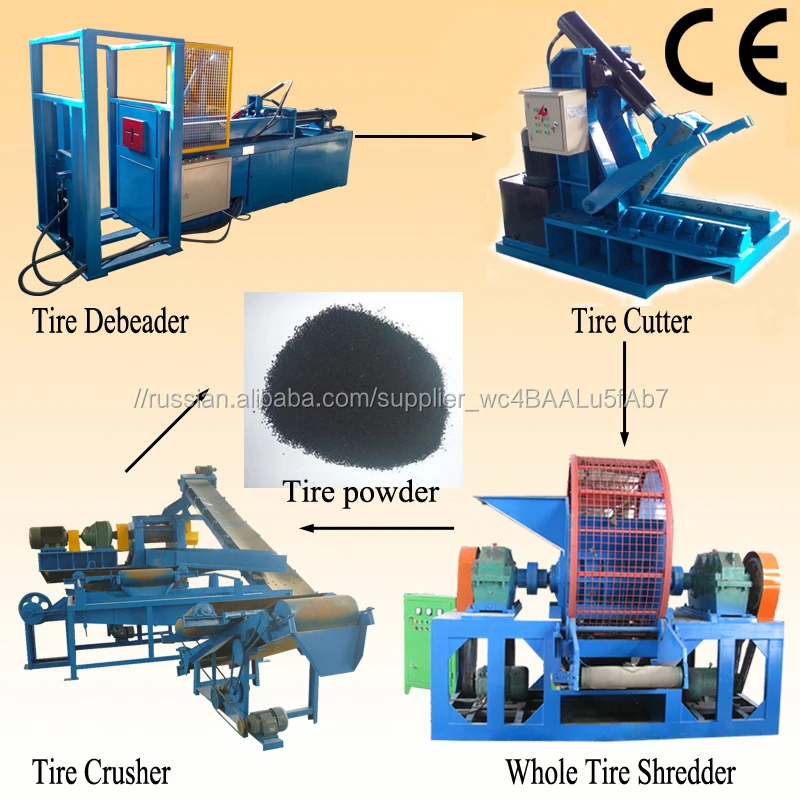 Резиновый порошок для изготовления резиновый порошок