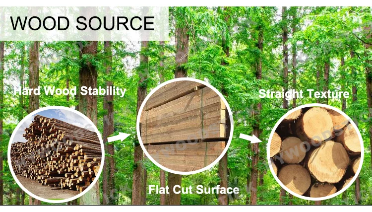wood source