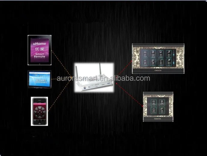 2016 новые продукты, беспроводная система автоматизации умного дома с сенсорным экраном