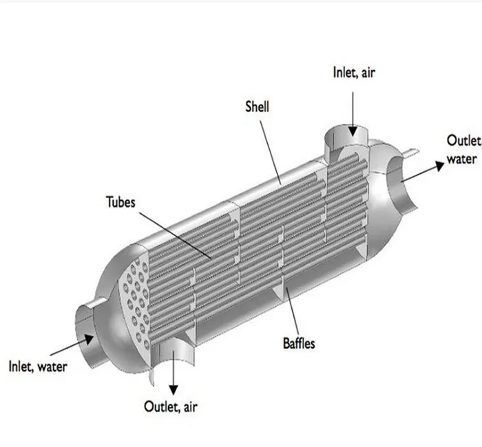 Economical water to air heat exchanger