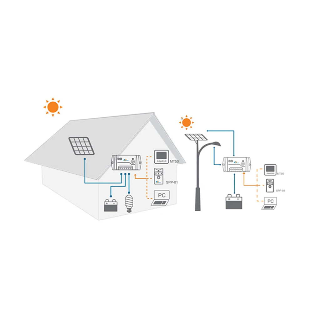 EPEVER LS1024B 12V/24V 10A PWM регулятором солнечного заряда контроллер для домашнего использования солнечный регулятор