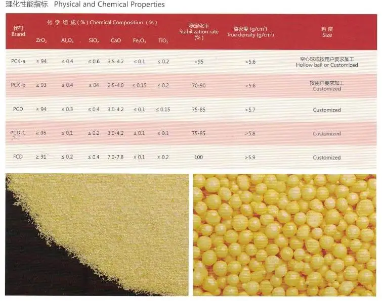 Stabilized Zirconium Dioxide (Powder, 8y)
