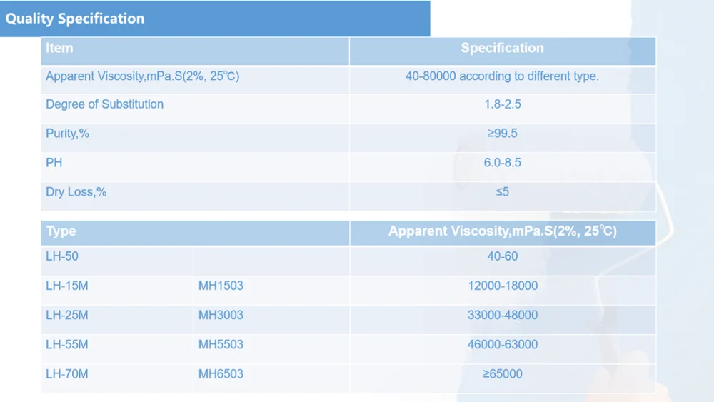 [RICHEM]MHEC HEMC hydroxyethyl methyl cellulose for construction equal to MECELLULOSE/CULMINAL/BERMOCOLL/TYLOSE/METHOCEL/WALOCEL