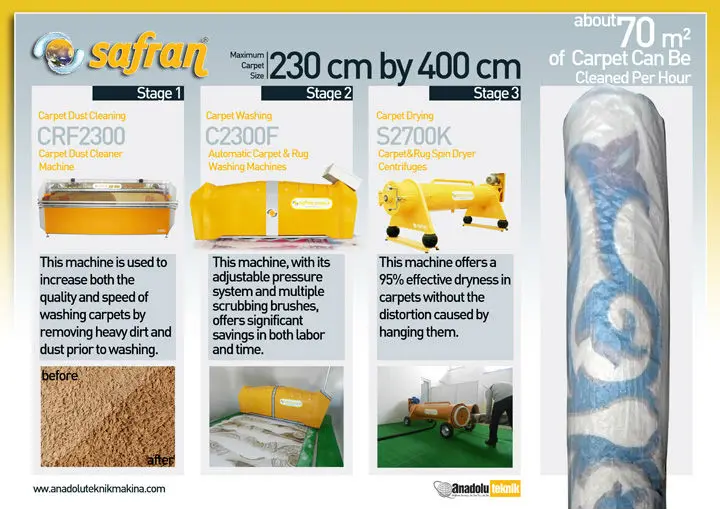 
Automatic Carpet Rug Cleaning Machine 