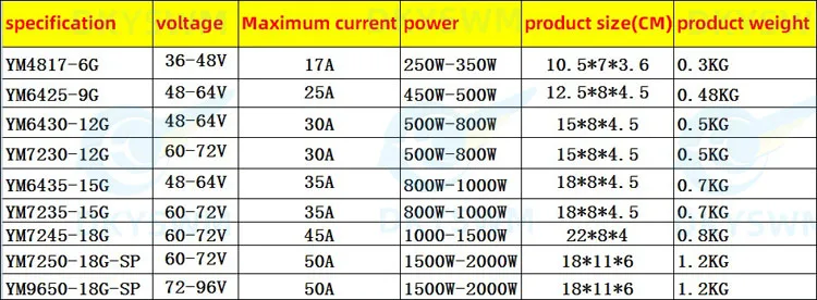 Brushless dc electric bicycle scooter controller square wave /72v96v sine wave 1.5kw 2kw electric motorcycle accessories
