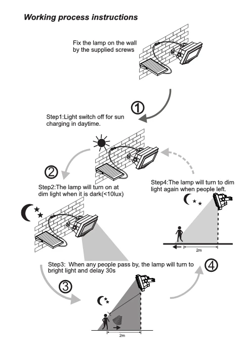 instructions d'installation de la lumière du commandant de la fureur