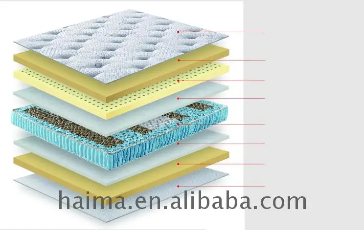 Smart hypo-allergenic Foam with Great Price Factory  Quality Memory Topper Pads Foldable Mattress Spring + White Fiber P