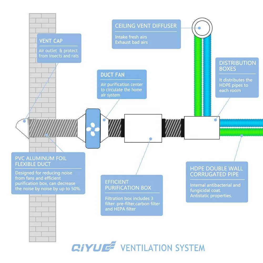 Top Quality Ceiling Round ABS Adjustable Soffit Exhaust Air Vent Diffuser For HVAC Ventilation System