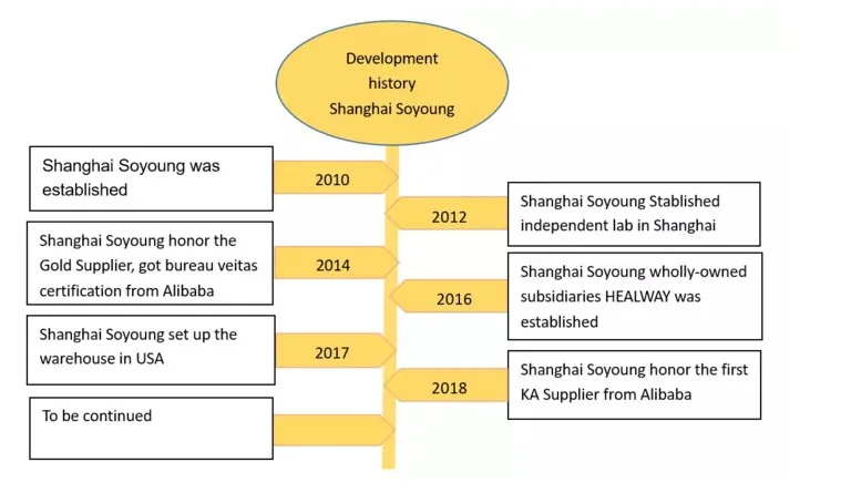
vitamin b6 powder pyridoxine price 