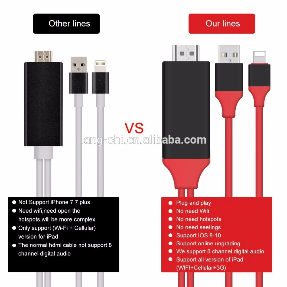 
1080p HDTV cable smart phone to HD TV cable for wholesales IOS to MH L 1080P HDTV Cable 