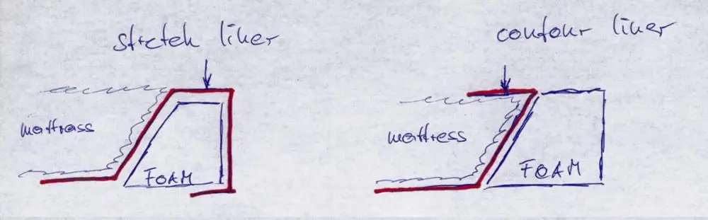 Soft Side water bed Liner