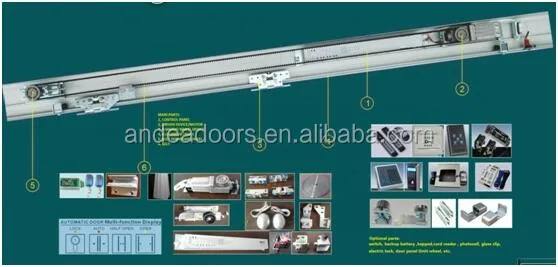 automatic sliding door opening mechanism