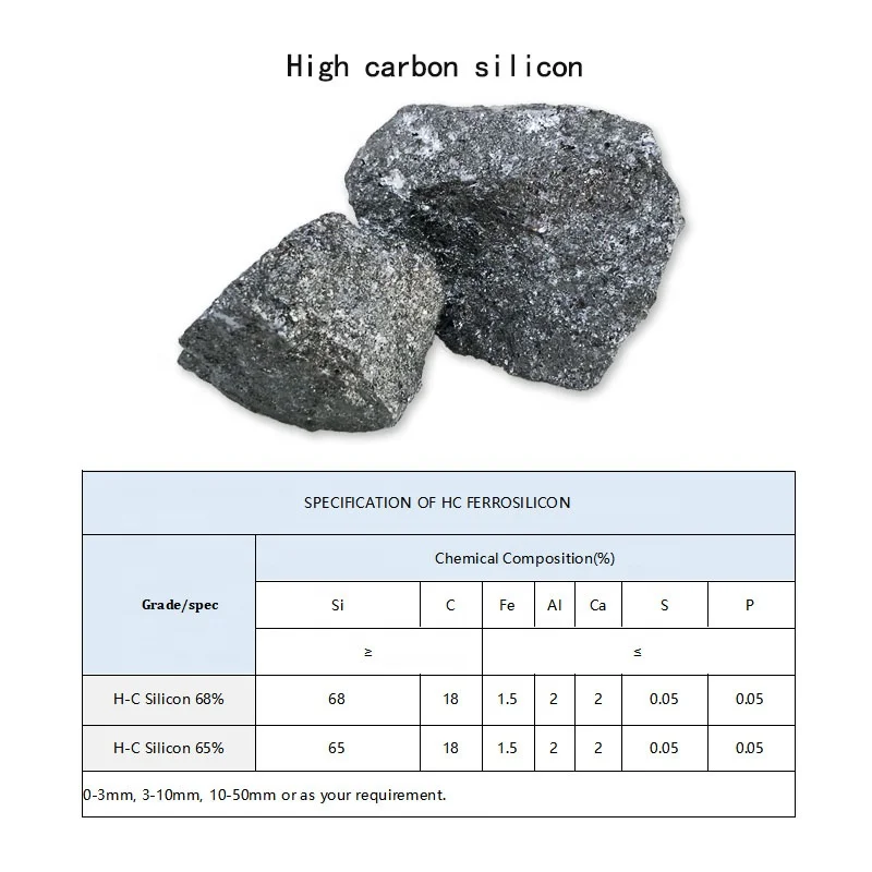 Steel slag price / iron slag price / metallurgical high carbon silicon