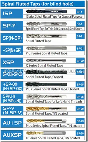 YAMAWA A wide variety of YAMAWA HSS spiral flute taps for hand tool set