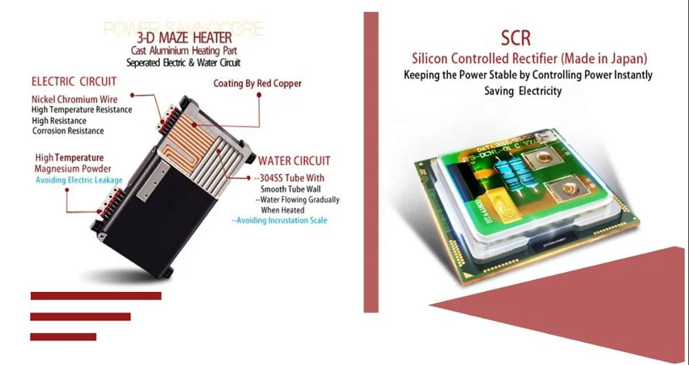 20KW-L-4 Energy Saving Wall-hung 380v Electric Induction Heating Boiler-OFS-AHL-G4