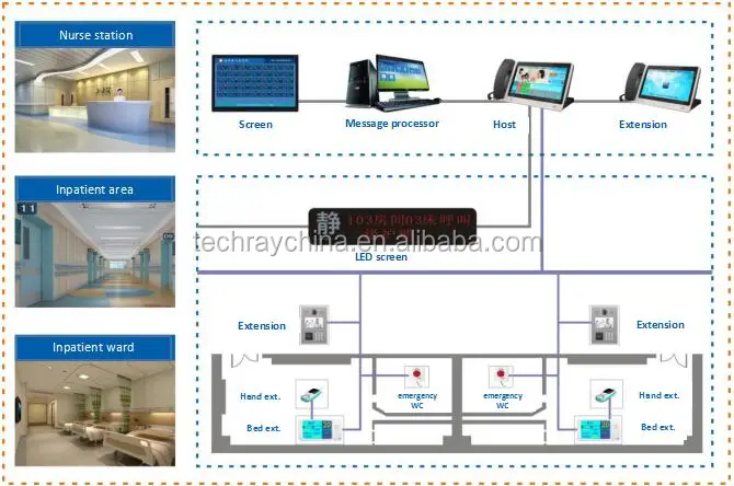 Medical Wireless Call Bell System