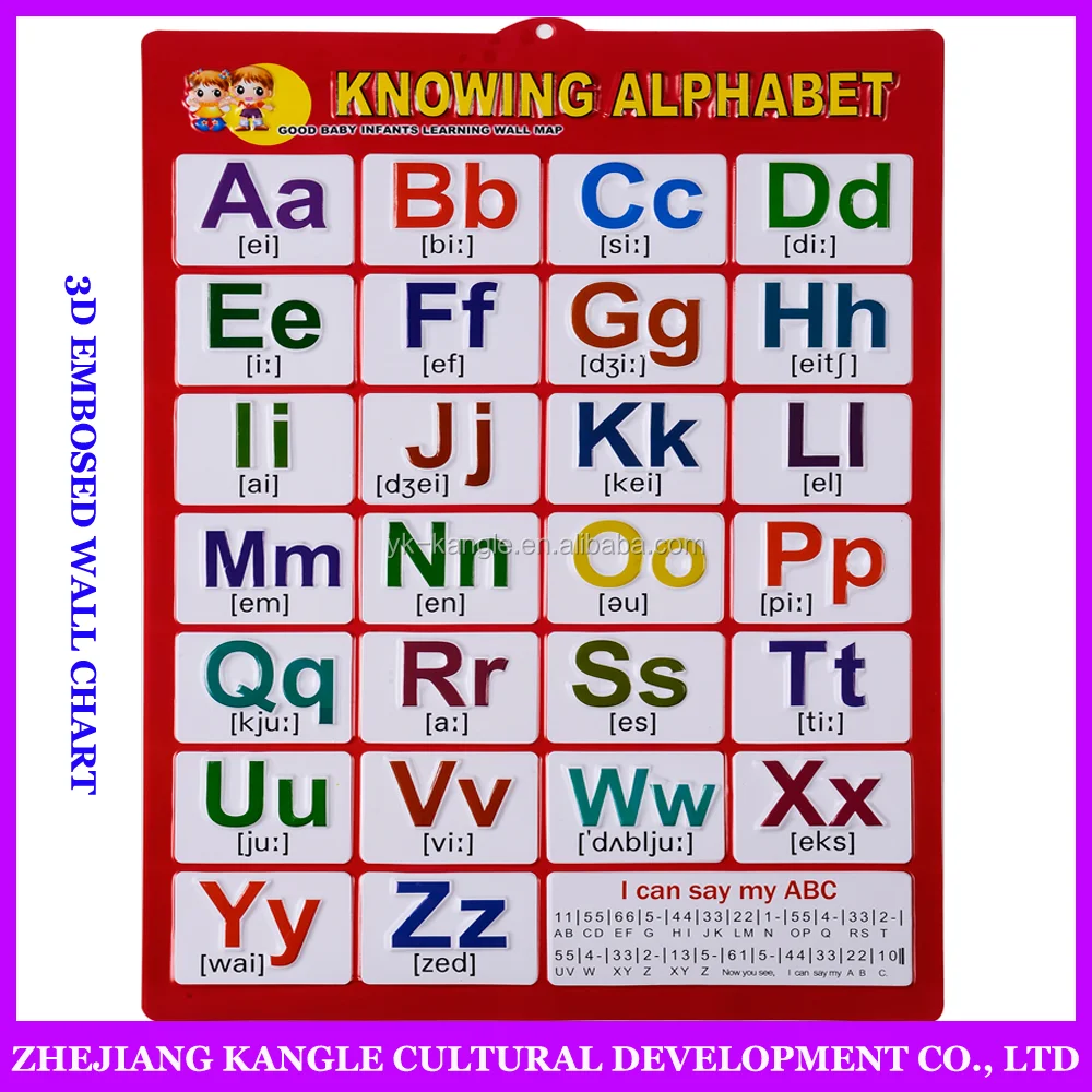 PVC 3D Embossed Kids Educational Chart
