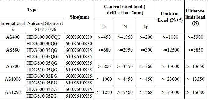 Гуанчжоу, компьютерная комната Wanael 600*600, антистатический виниловый пол из нержавеющей стали