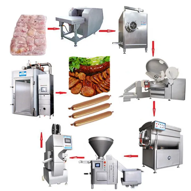 High quality italian sausage processing equipment