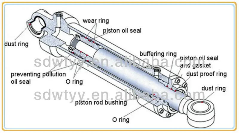 гидравлических телескопических цилиндров для подъемники/типов гидравлических цилиндров