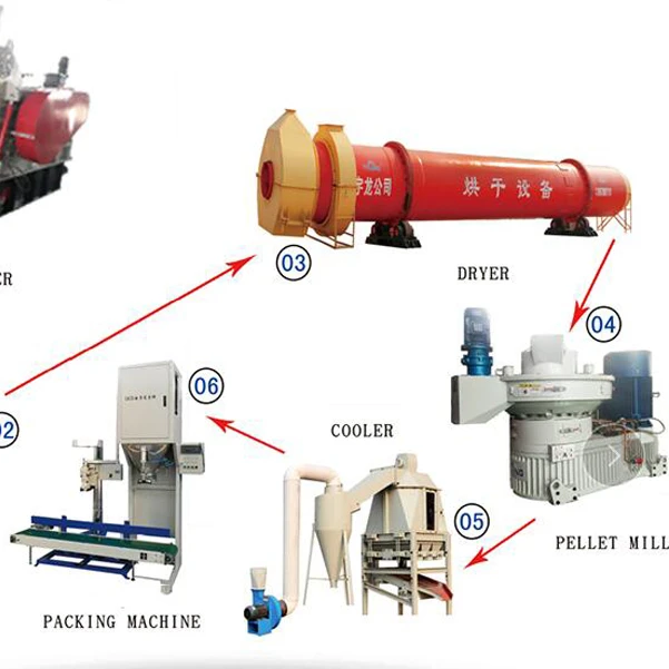 Sawdust dryer machine/drying machine