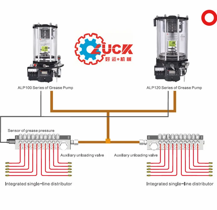 Single line automatic centralized lubrication system for sale