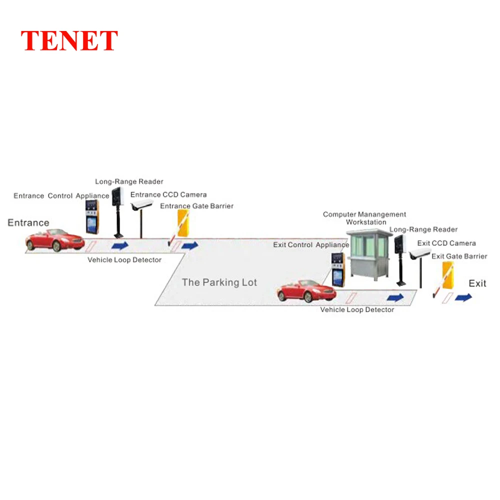 International Airport Parking Automatic Gate Barrier System