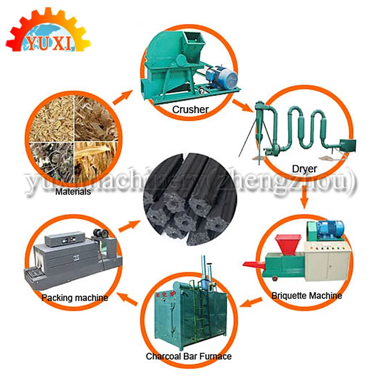 Charcoal Cutting Charcoal Compressing Maker Charcoal Making Machine South Africa