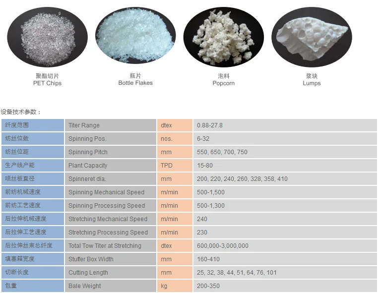 Solid / 3 Dimensional Hollow Fiber Production Line (Flexible)